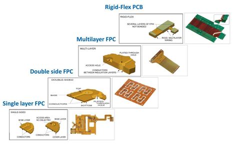 custom part manufacturer of flex pcb|rigid flex pcb fabrication.